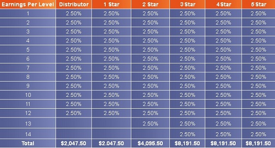 Plan de rémunération Stiforp